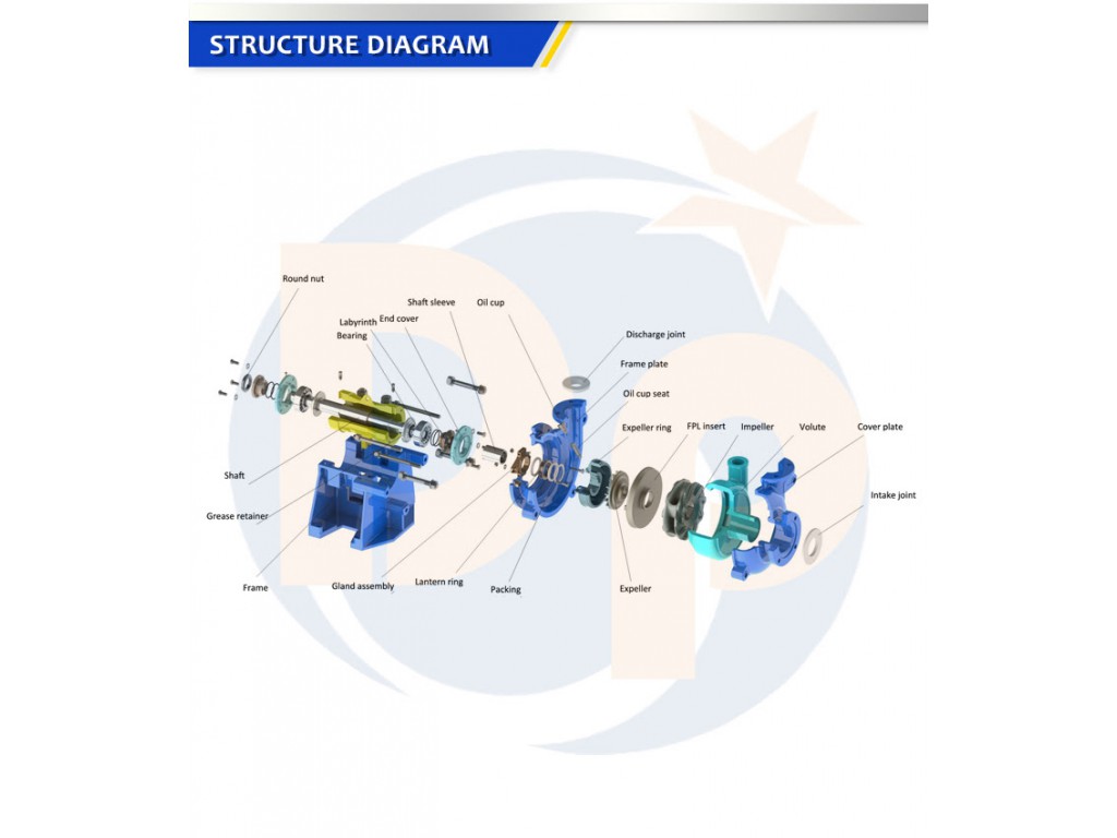 Slurry Pumps  Water Pumps